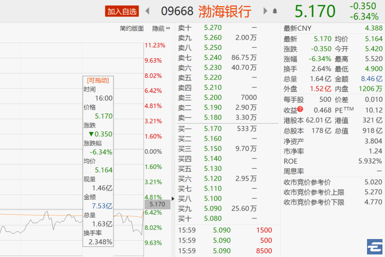 一个是港股上的渤海银行,这显然是利好.