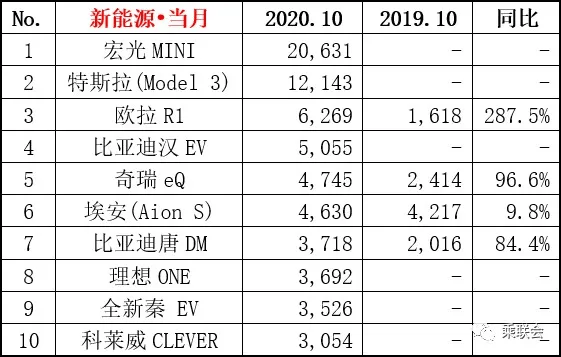 购买一辆用过的卡车是否计入gdp为什么_买了一辆车不到500万元,企业所得税允许一次性扣除并不是直接计入 管理费用