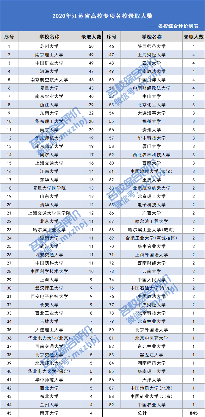 2020年比2019年增加多少人口_人口普查多少年一次(2)