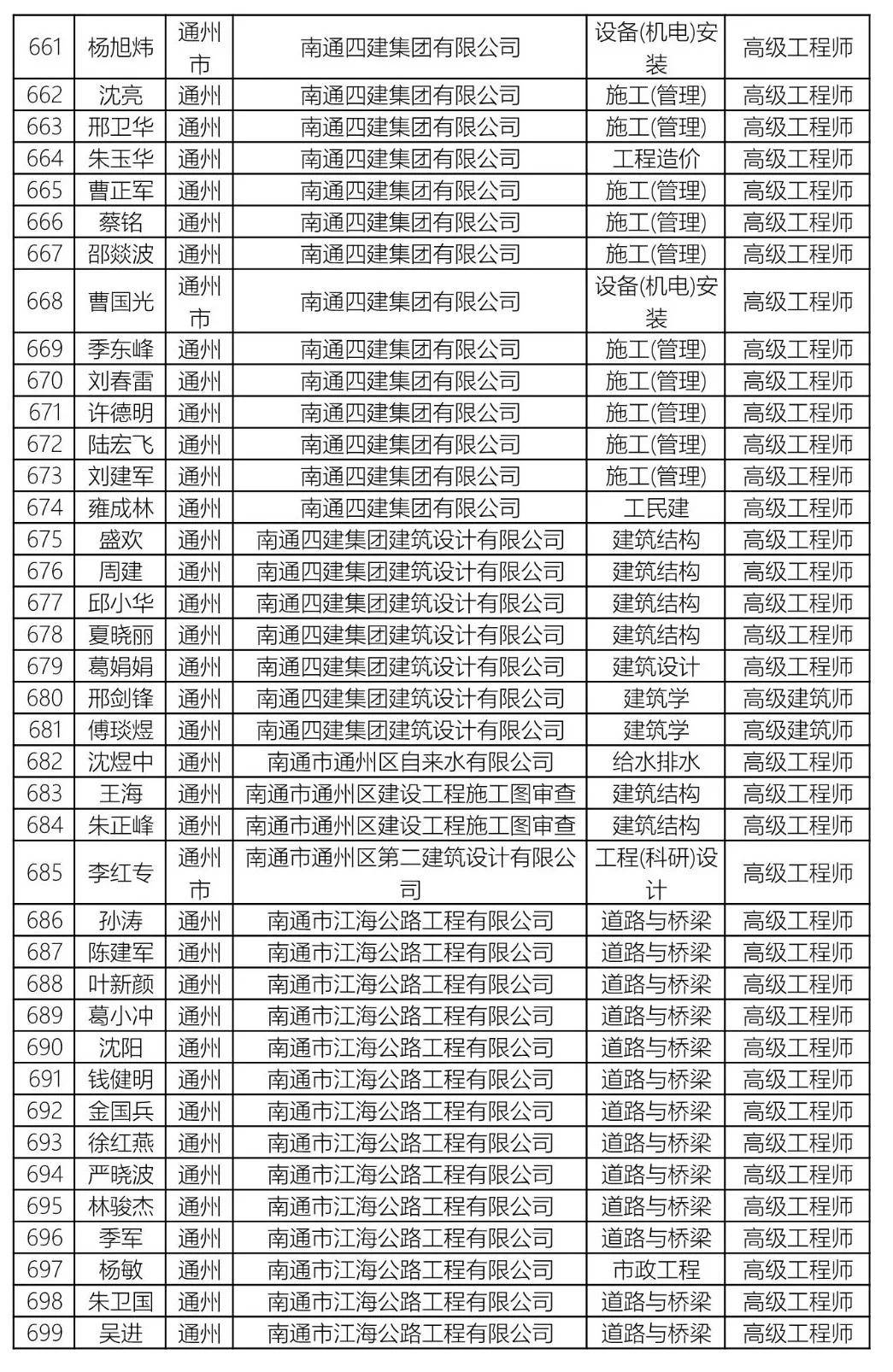 高级职称占人口比_高级职称证书图片(3)