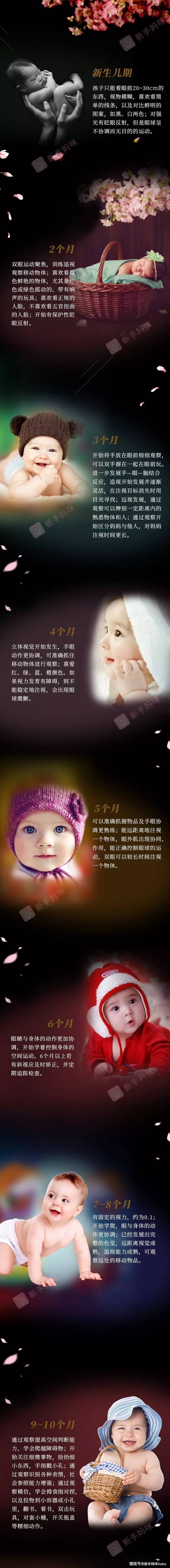 视觉|【干货】0~3岁婴幼儿视力发育流程