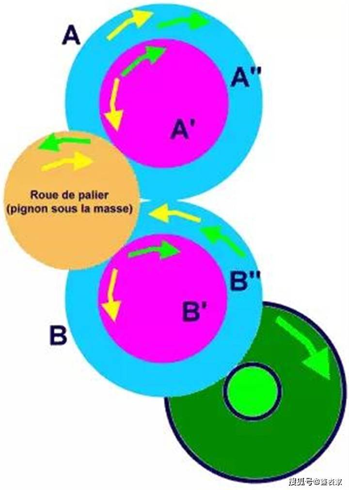 腕表小科普：机械表双向自动上链结构