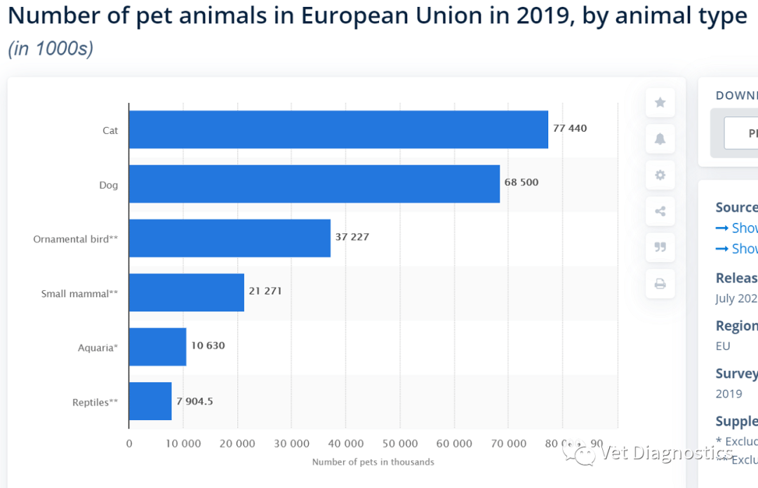 欧洲宠物数据概览_手机搜狐网