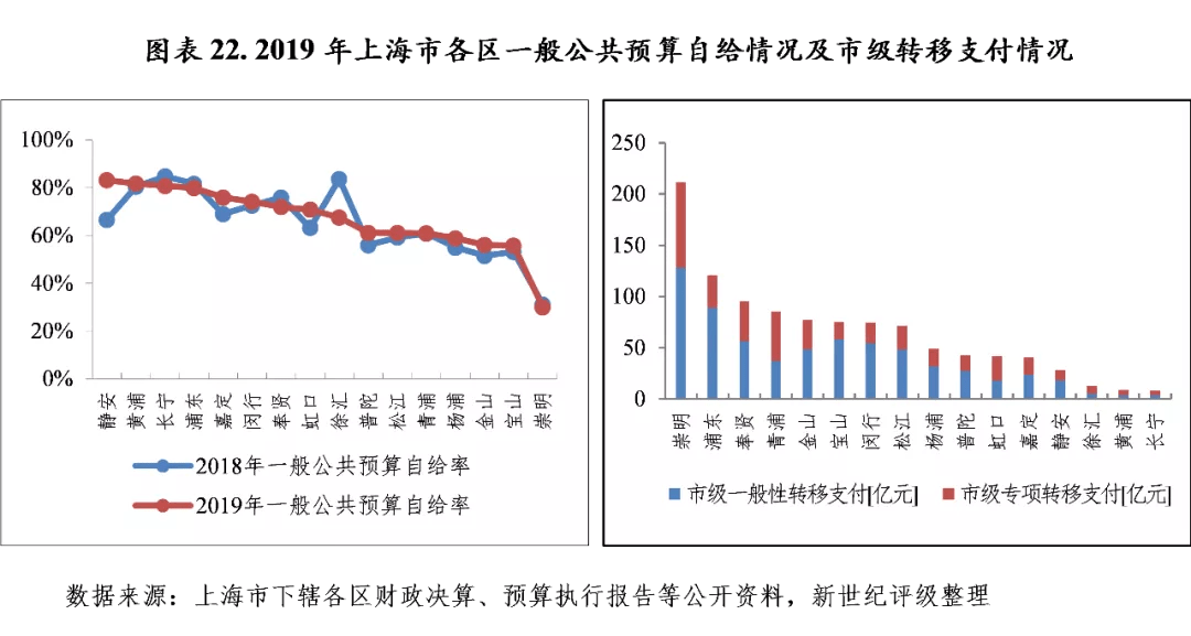 松江和奉贤gdp_奉贤新城最新规划图