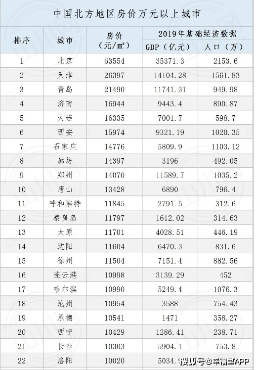 济南的经济总量组成_解放区济南经济发展