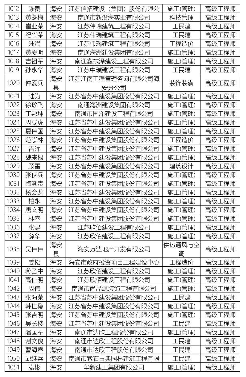 高级职称占人口比_高级职称证书图片(3)