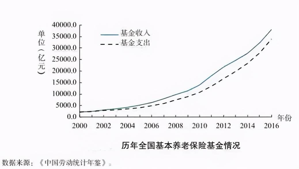 延迟退休对人口_延迟退休图片