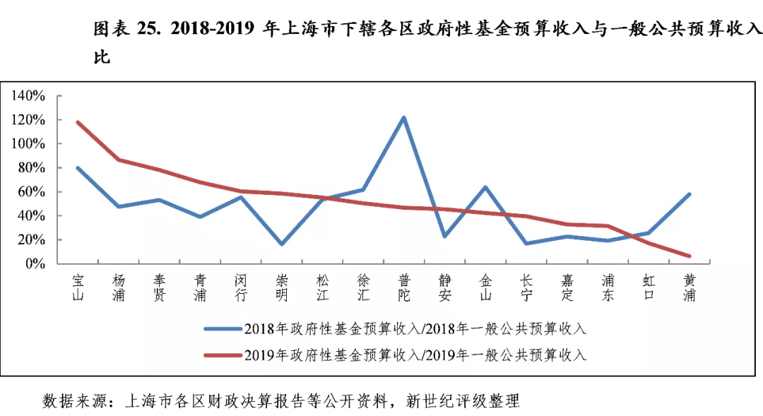 土地拍卖算入gdp吗_中国7城市今年 卖地 均超千亿 创历史记录