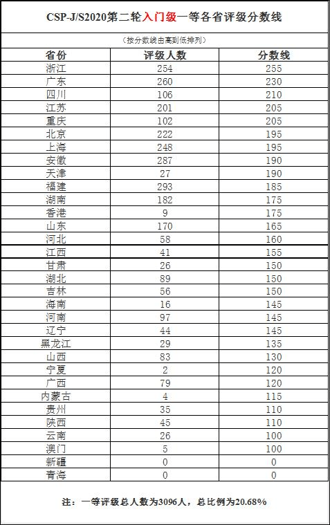 中国低于5000万人口的省份_中国省份地图(3)