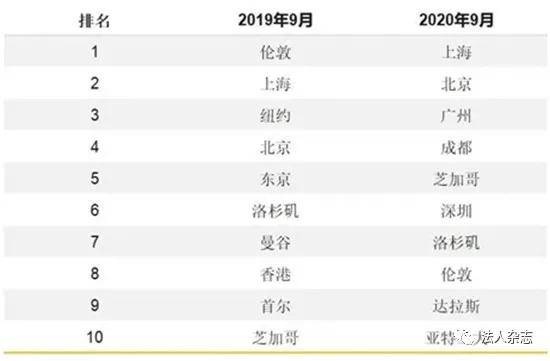 新冠疫情2020GDP排名_2020新冠疫情抗疫图片(3)