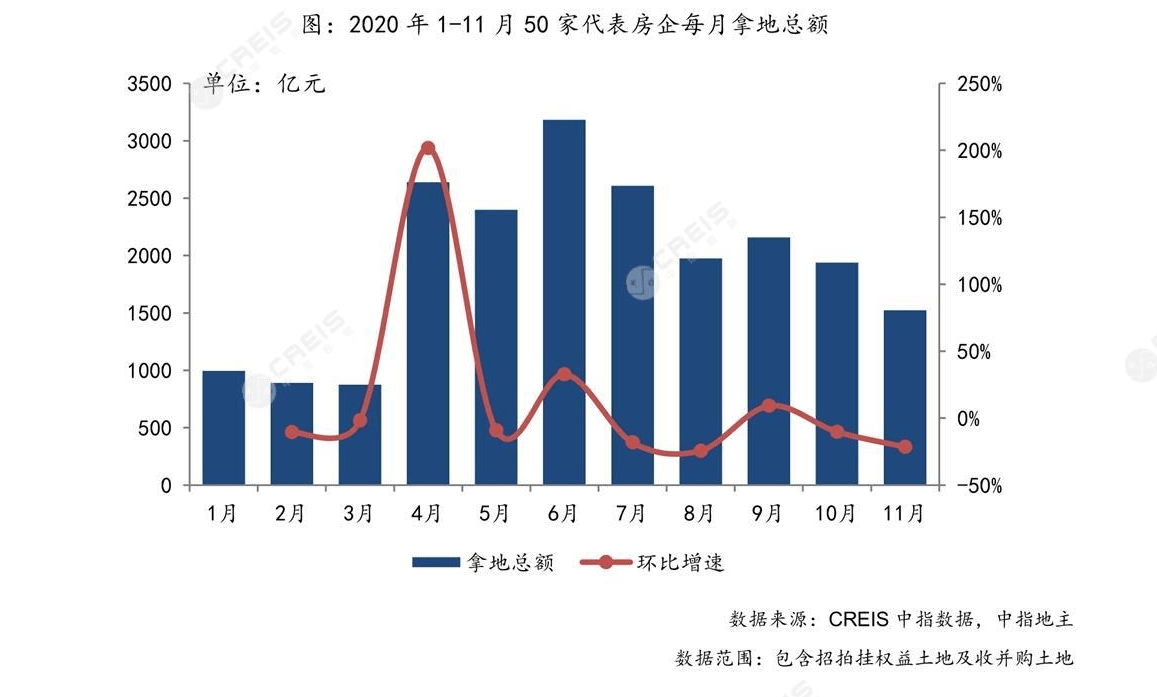 武汉2019gdp贴吧数据_武汉gdp(3)