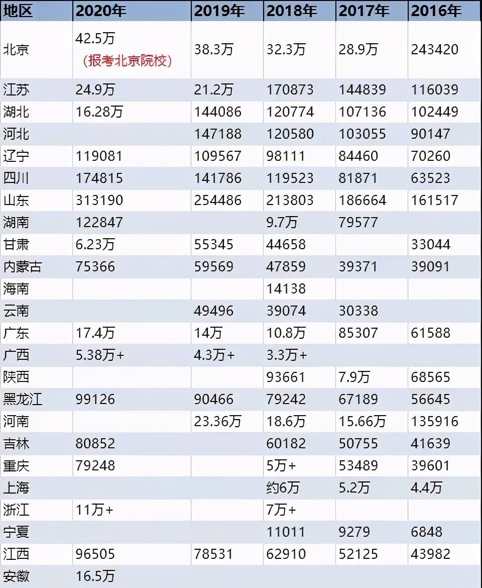 人口基数大_也从开户数聊聊当下的行情(2)