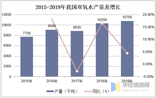 碳酸锂生产工艺成本分析 3052746c045e4ddca951960d7f9c597f.png