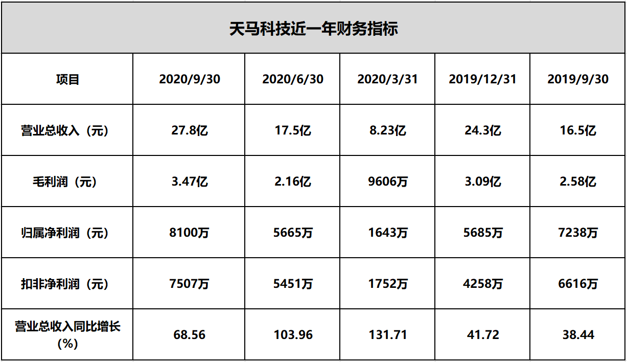 股票质押丨福建天马科技股东5亿质押将到期,与海通证券合作密切