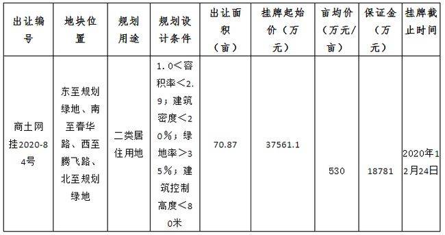 月湖区2020gdp_鹰潭市月湖区规划图(3)