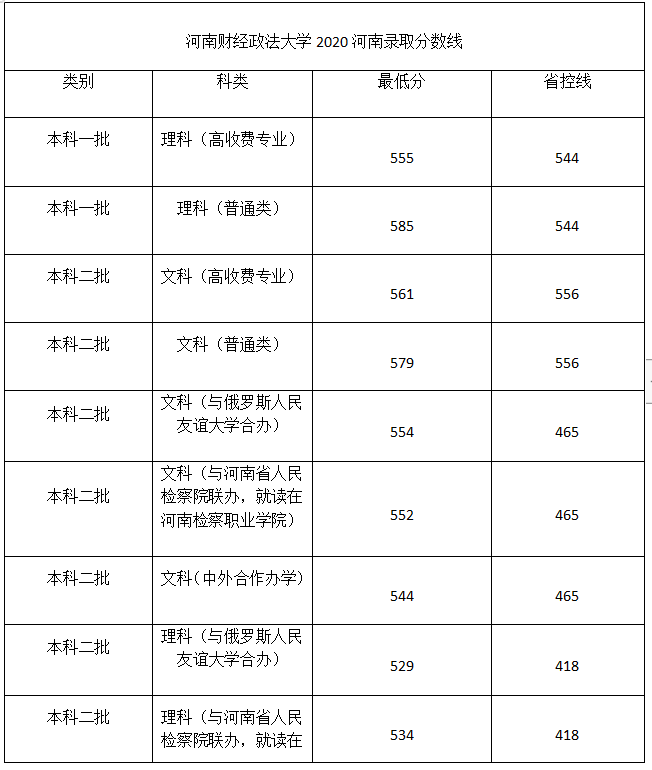 烟草专业大学排名_云南农业大学烟草学院(3)