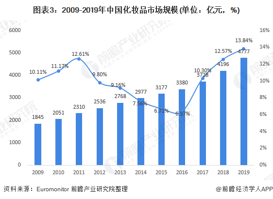 全球人均数据_全球碳排放人均图(3)