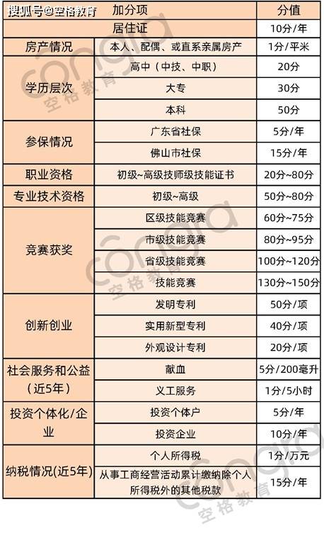积分入户排名_积分入户图片(2)