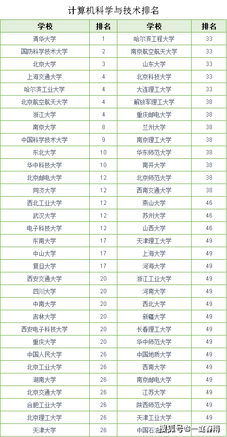 结构专业排名_专业排名(3)