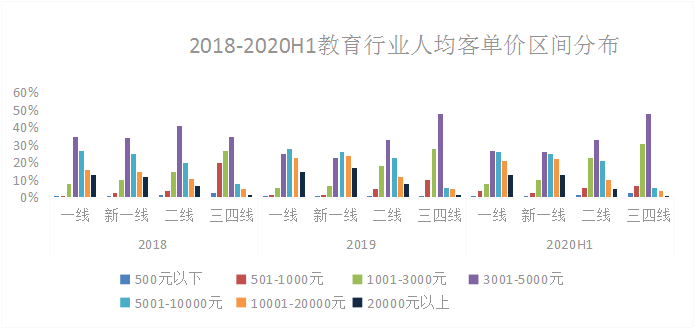 2020人均消费_中国人均水果消费支出