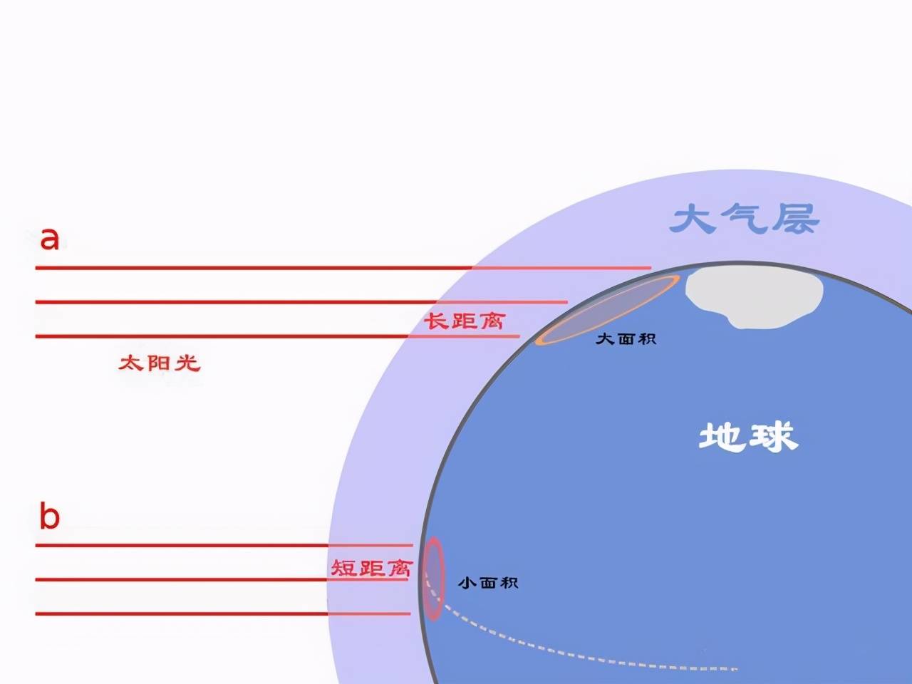 一圈到底(地球自转一圈是多长时间)