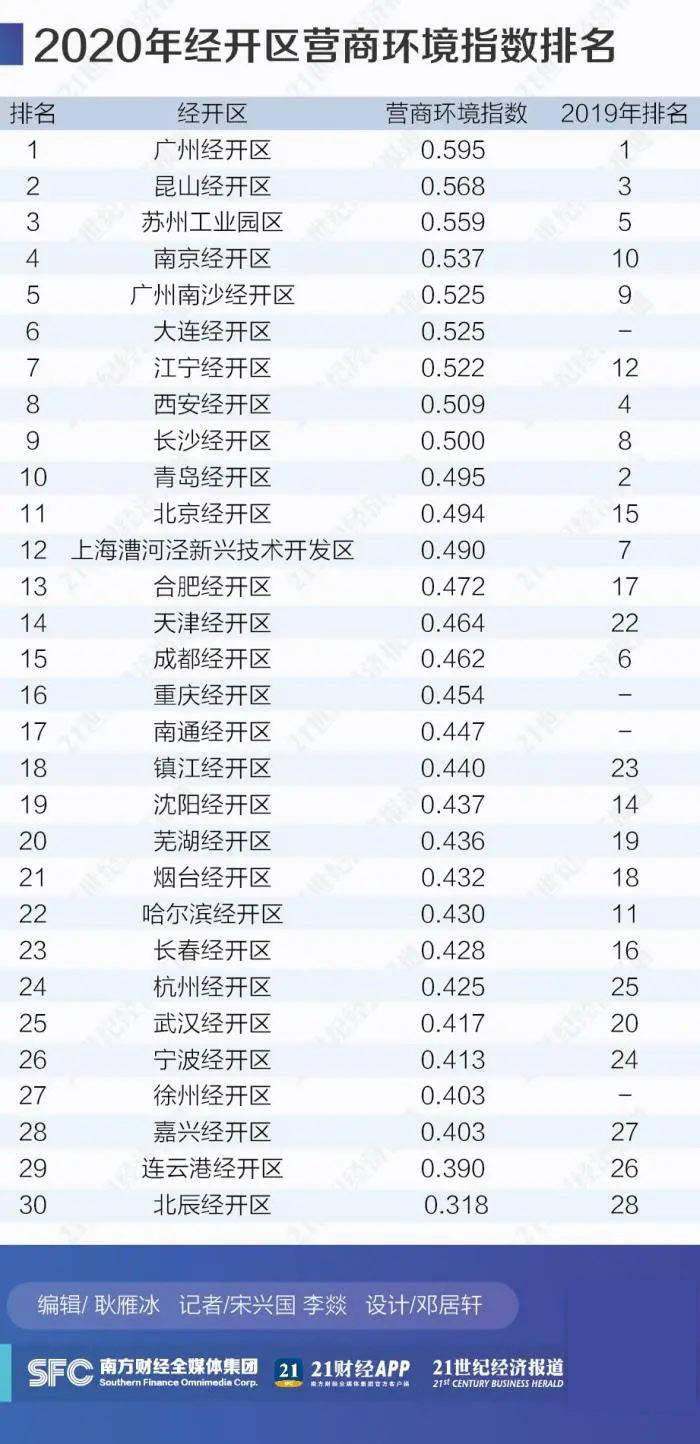 长沙经开区2020gdp_长沙经开区图片(2)