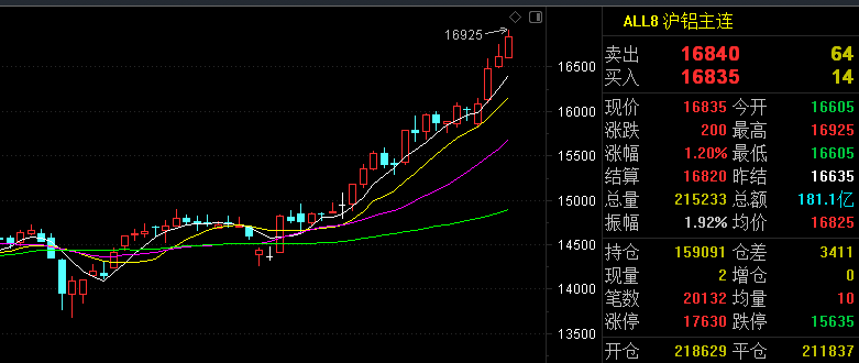 云铝股份是做什么的 a7ebd3151e654bd49bc21dd2fcb1e3f1.png