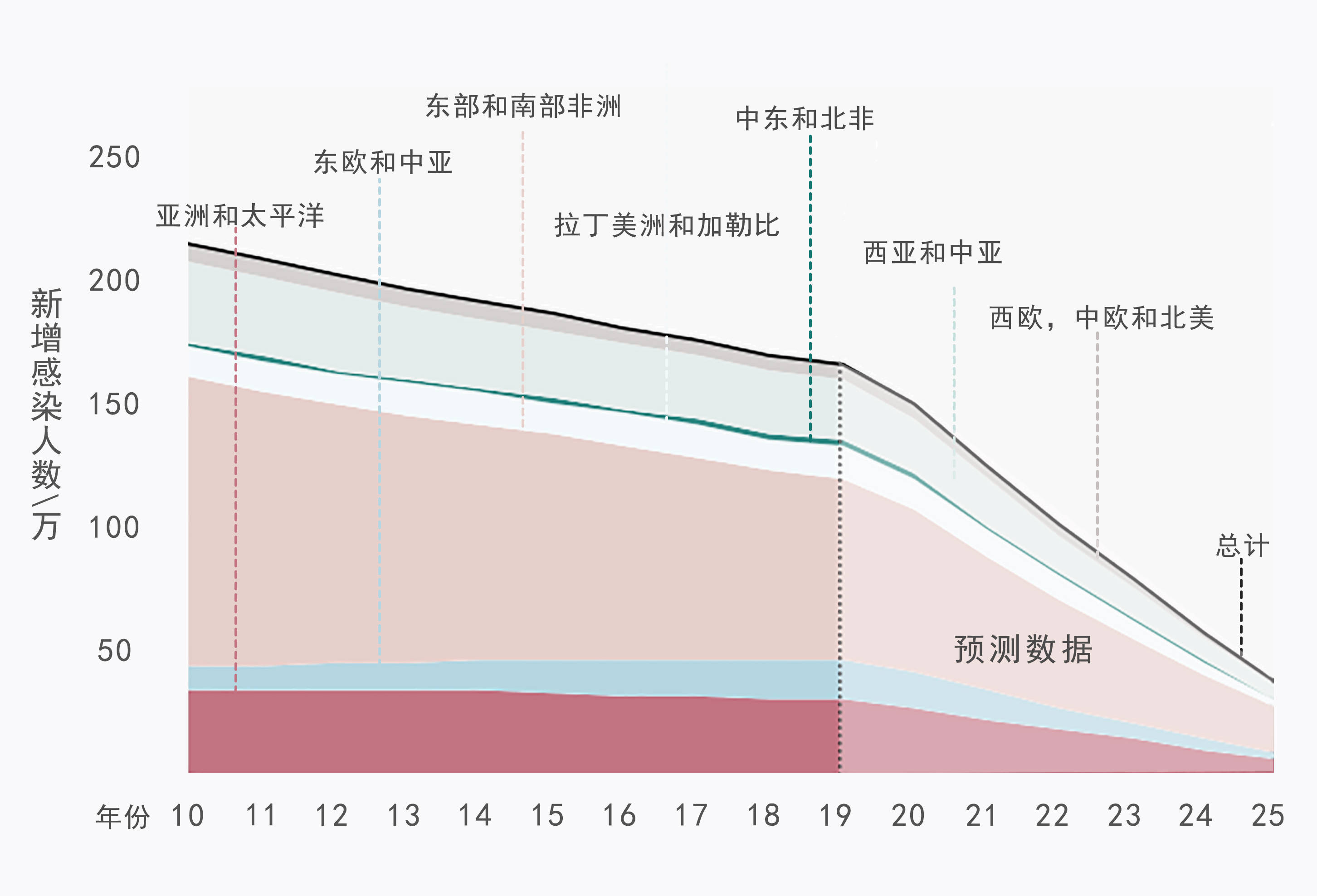 疾病减少人口_人口减少图片(3)