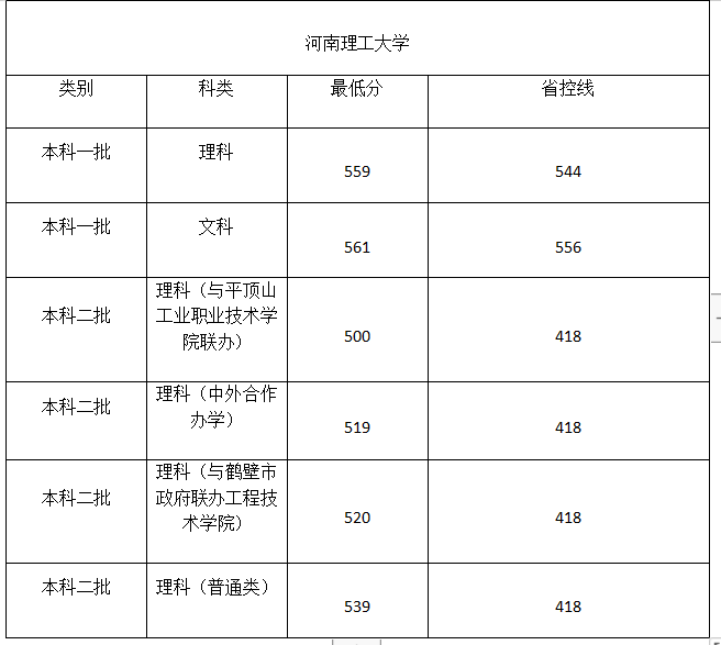 水利水电专业大学排名_华北水利水电大学(3)