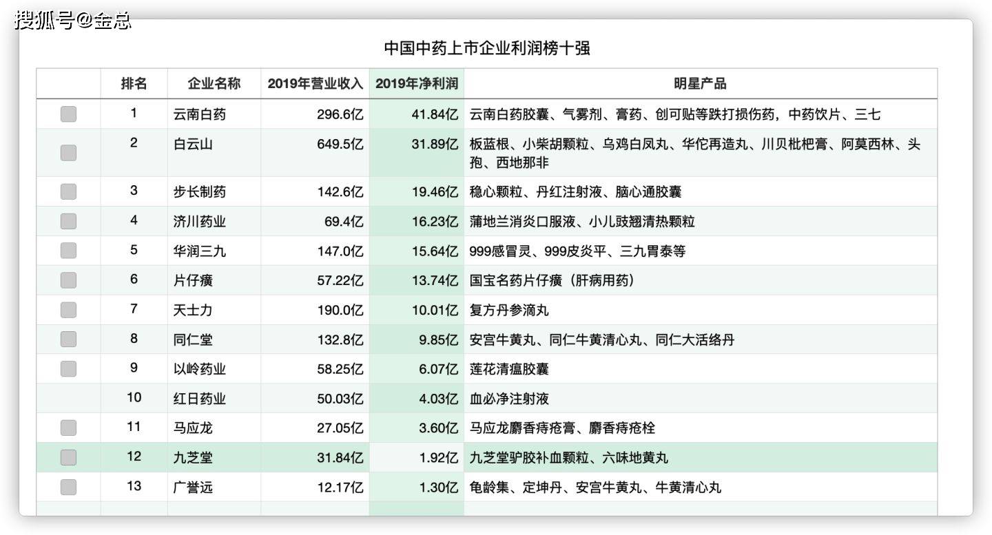 北京药企排名_北京大学排名(2)