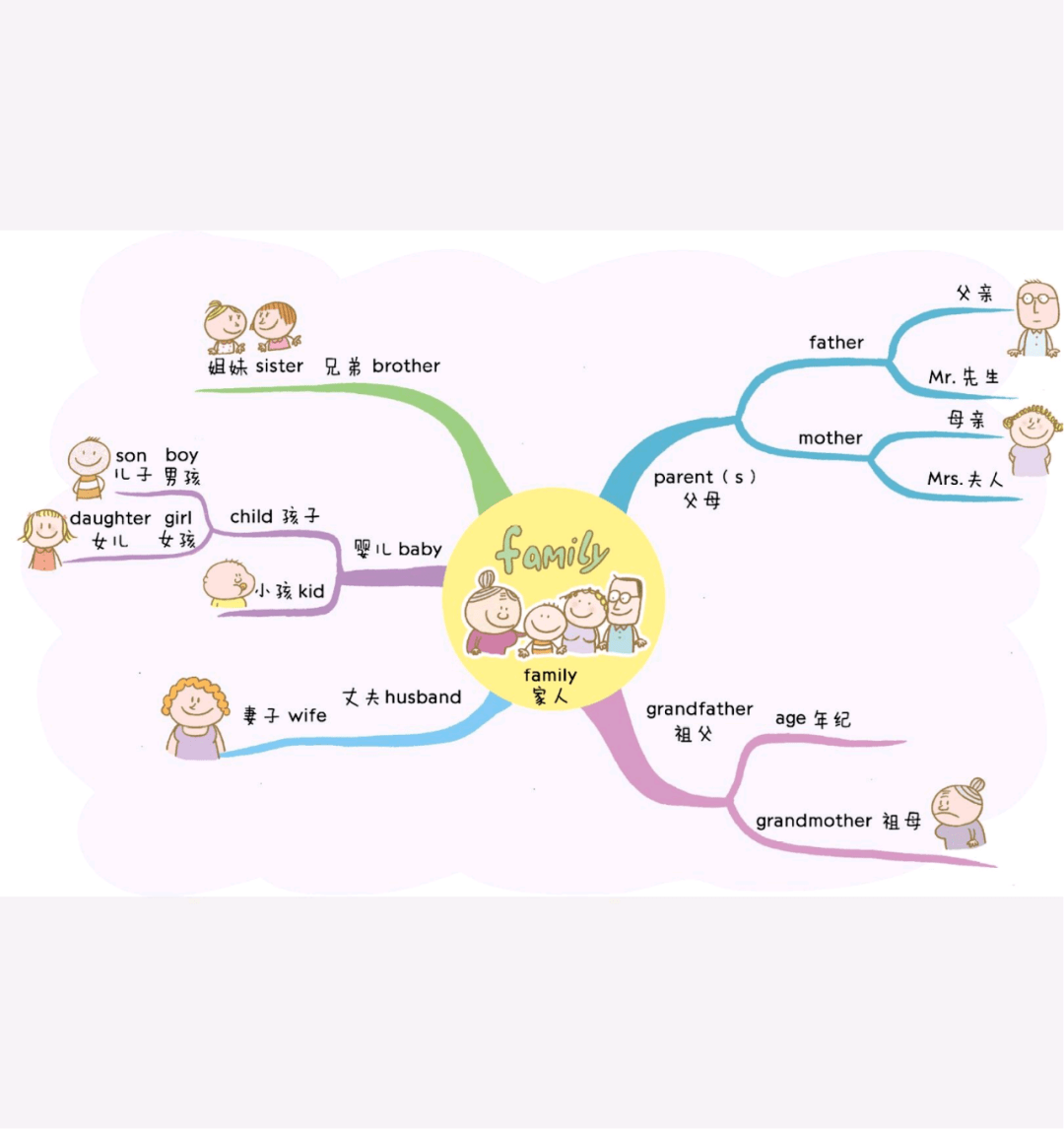 小学英语思维导图——速记800词汇(完整版)
