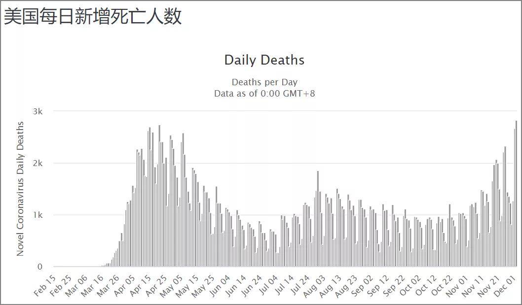 美国新冠淘汰人口_美国新冠疫情最新消息