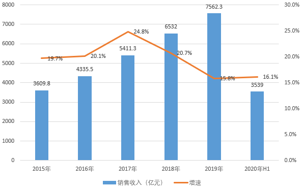 南宁未来5年gdp预测_十四五期间贵州贵阳经济总量是否能够超过广西南宁(2)