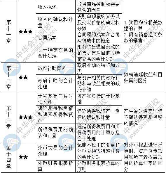 什么是会计差错 3b630b491f174a9f9a78765c29c84058.jpeg