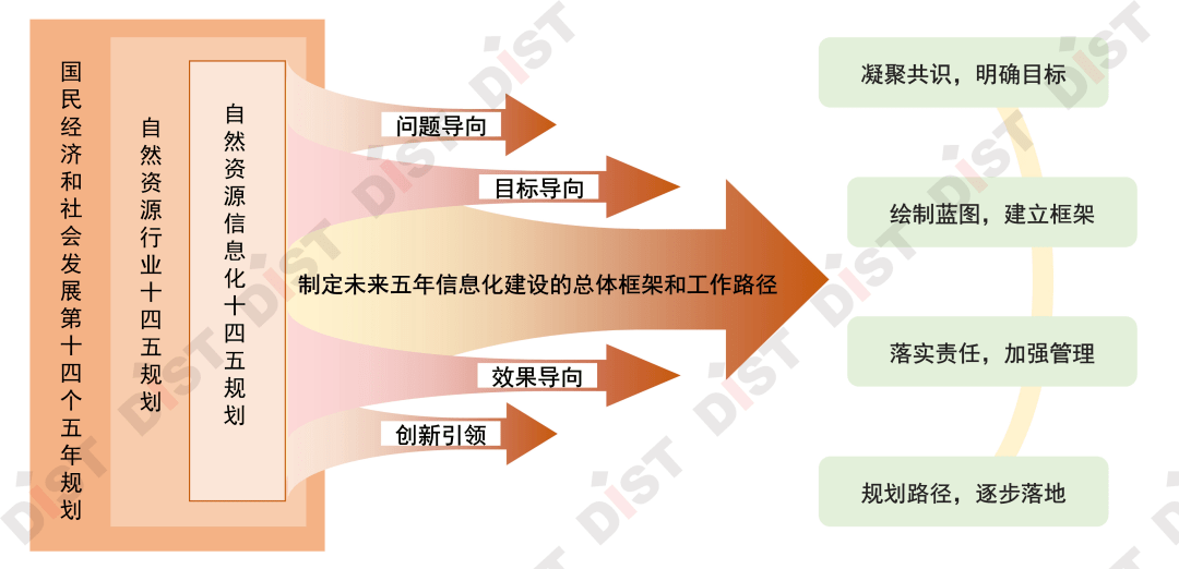 发展第十四个五年规划和二〇三五年远景目标的建议,国家十四五规划