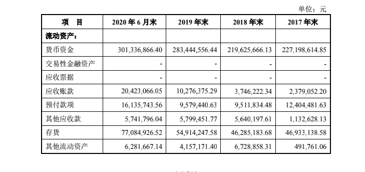 2020年厨房电器排名_2020年厨房电器项目投资分析报告