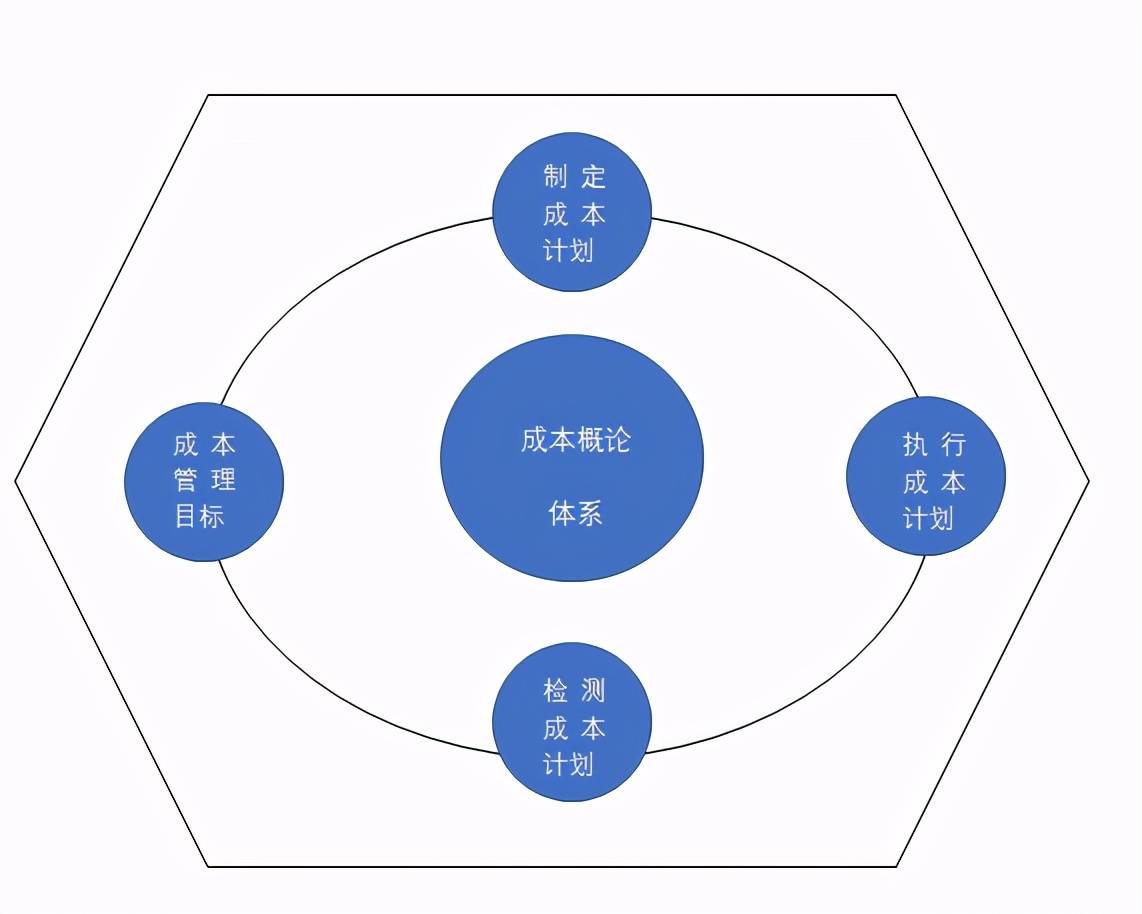 金财控股张金宝:成本体系思维和成本管理中的5个主要误区