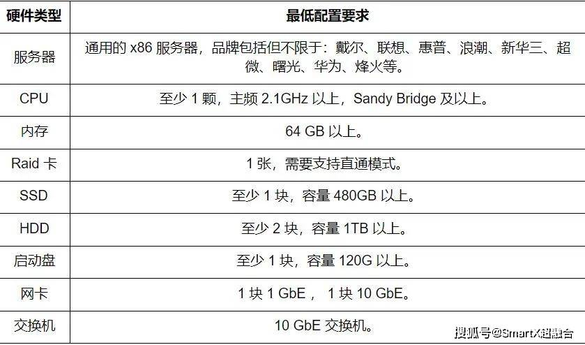 用户|SmartX用户社区正式上线，免费体验SMTX OS社区版