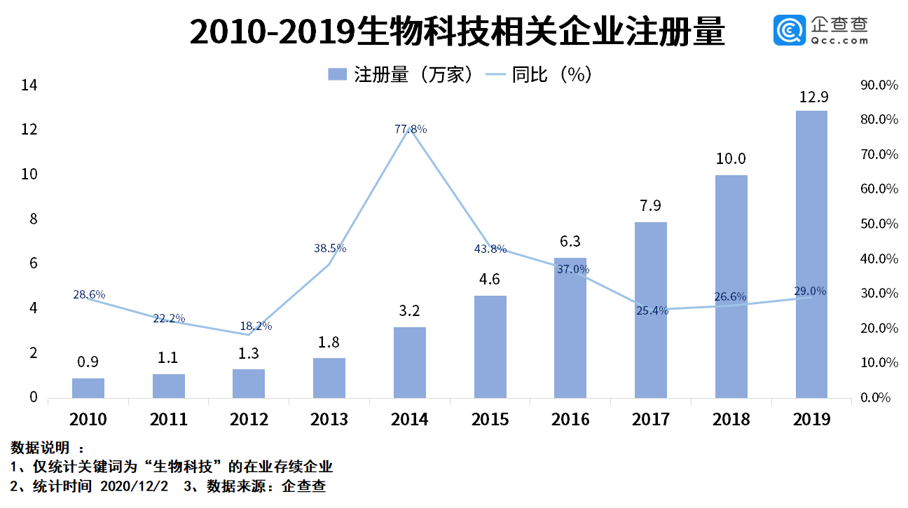 2021生物技术gdp_航拍琶洲粤港澳大湾区数字经济创新试验区