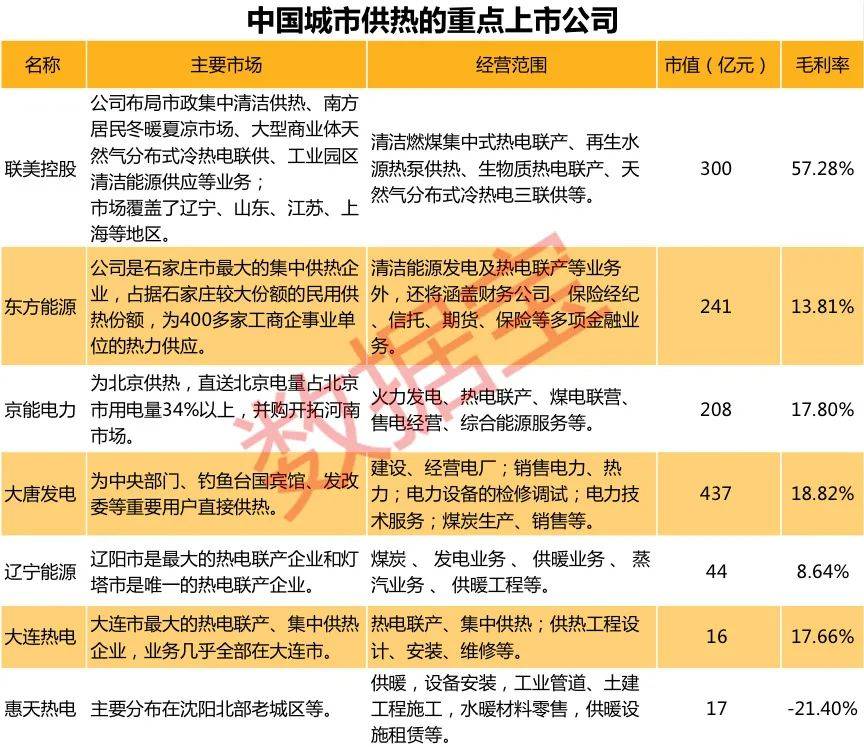 拉尼娜带来60年来最冷冬天？供暖季到来，最受益