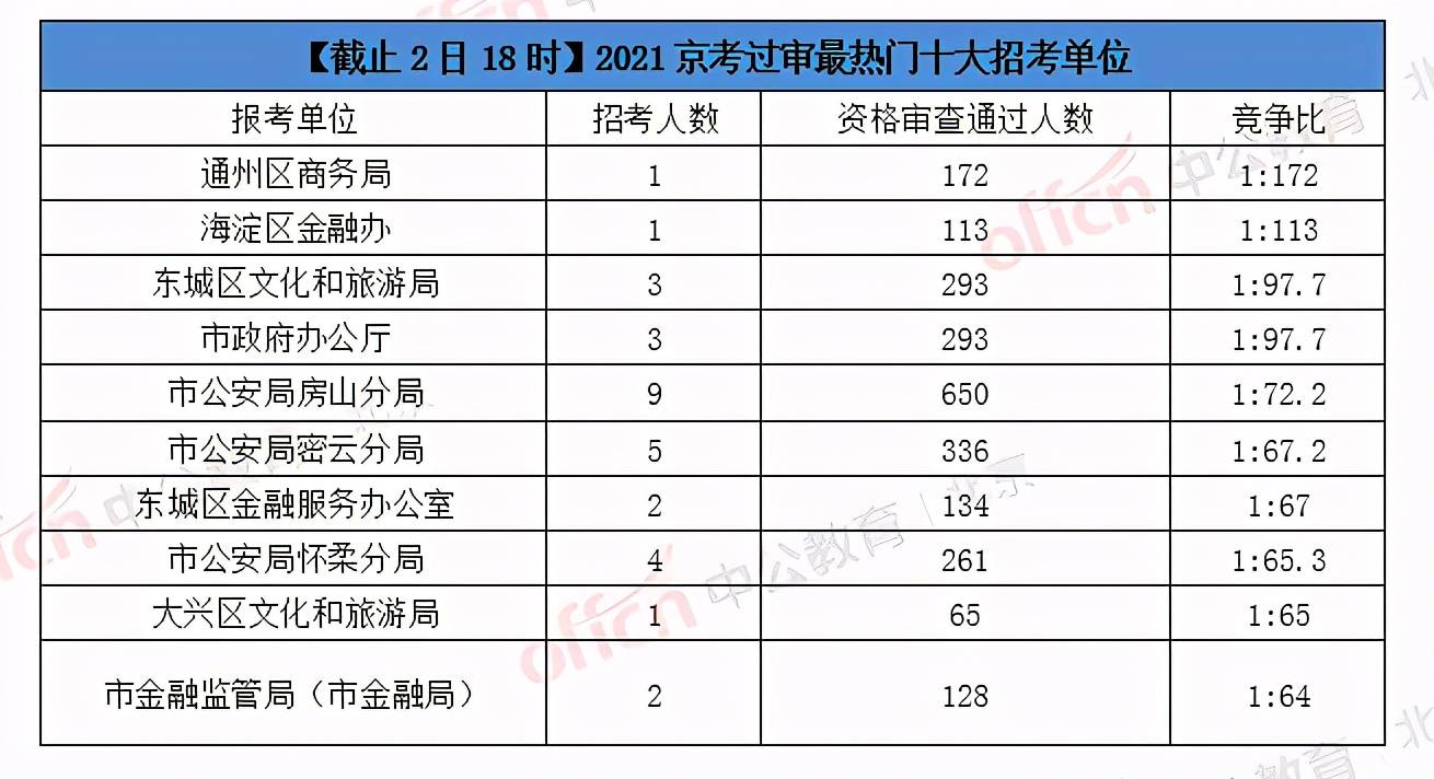 唐山人口2021总人数口_唐山高速口照片