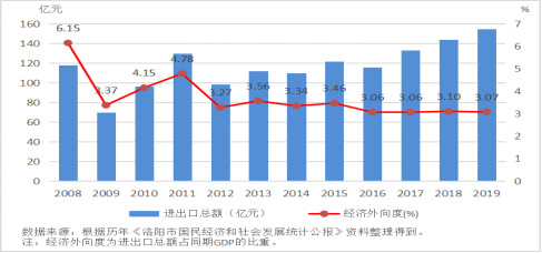 双城市gdp(2)