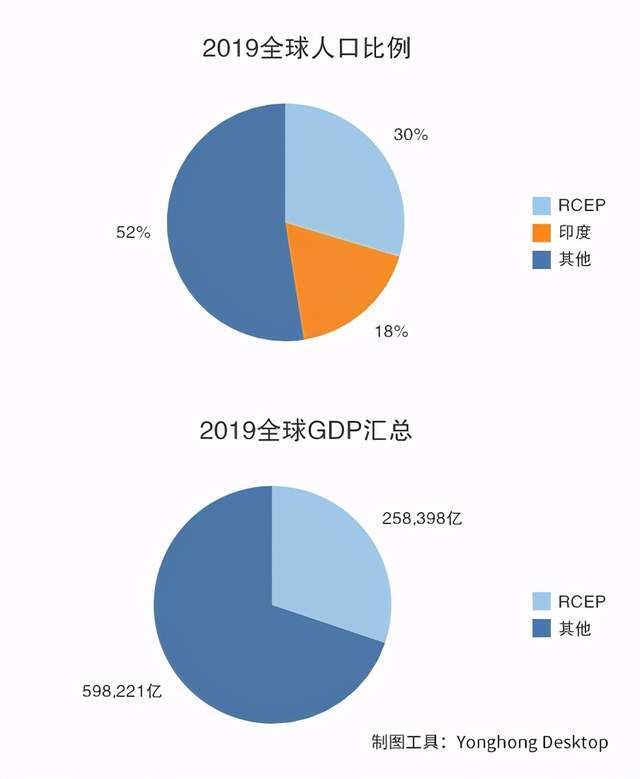 东盟2021年gdp排名_2021年gdp世界排名(3)