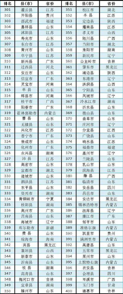 2020年红河各县GDP_60年GDP增长454倍云南红河州庆11月18日启幕