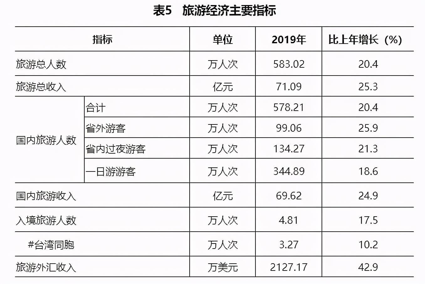 平潭城区人口多少_平潭蓝眼泪