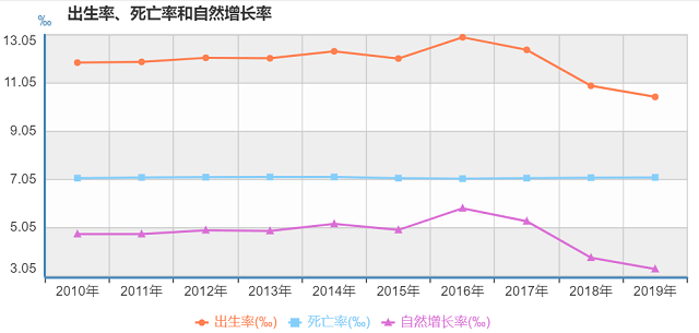 中国人口2000_中国人口(3)