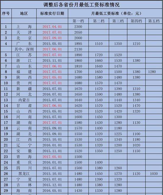 中国汉族人口有多少_生肖 姓氏 星座,全国富豪排行榜分析 这个属相的厉害了(2)