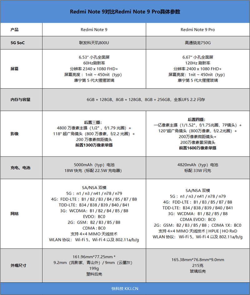 Pro|1299元Redmi Note 9评测：5G时代的千元神机正统传人
