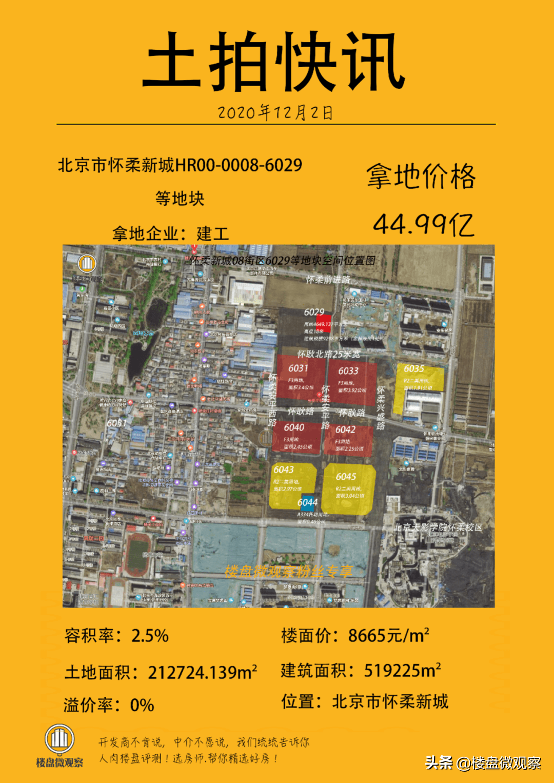 还有就是怀柔新城08街区hr00-0008-6029等地块为不限价宅地,被建工以