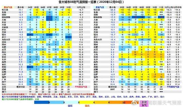 新闻联播天气预报曲谱_新闻联播天气预报(2)